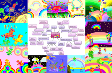 Рисунки детей на тему радуги. Ментальная карта тем для творчества в наборе «Радуга»