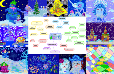 Рисунки детей на тему зимы и зимней сказки. Ментальная карта тем для творчества в наборе «Зимняя сказка»